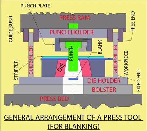 sheet metal forming process and application pdf|sheet metal forming press dies.